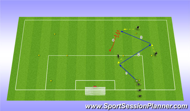 Football/Soccer Session Plan Drill (Colour): Passing Pattern to Goal
