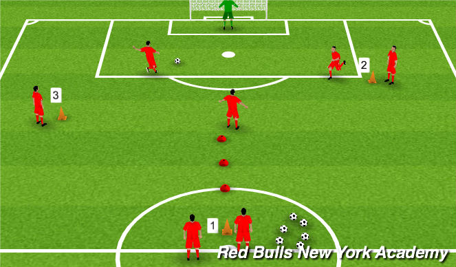 Football/Soccer Session Plan Drill (Colour): Combination Finishing