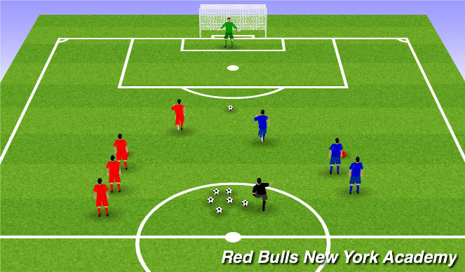 Football/Soccer Session Plan Drill (Colour): Finishing Race