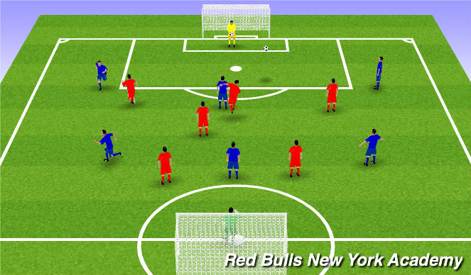 Football/Soccer Session Plan Drill (Colour): 6v6 Conditoned Game