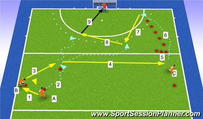 Hockey Session Plan Drill (Colour): Combinatie passes