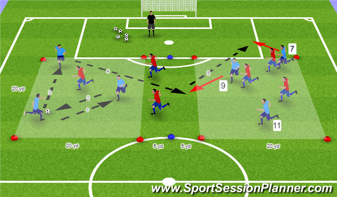 Football/Soccer Session Plan Drill (Colour): Possession to Penetration Rondo