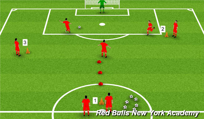 Football/Soccer Session Plan Drill (Colour): Combination Finishing