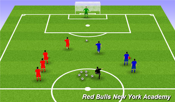 Football/Soccer Session Plan Drill (Colour): Finishing Race