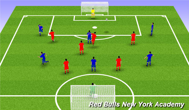 Football/Soccer Session Plan Drill (Colour): 6v6 Conditoned Game