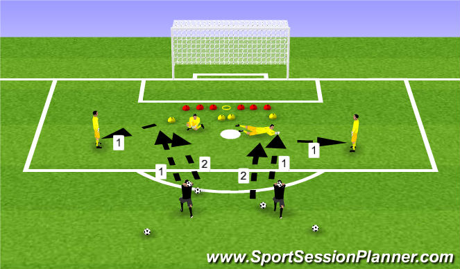 Football/Soccer Session Plan Drill (Colour): Handeling 2