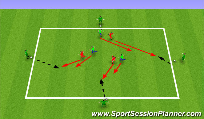 Football/Soccer Session Plan Drill (Colour): 3v3+4