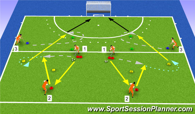 Hockey Session Plan Drill (Colour): Build up play