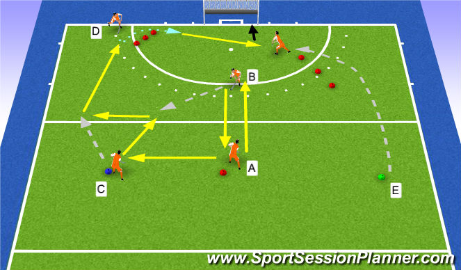 Hockey Session Plan Drill (Colour): long corner (2)