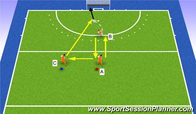 Hockey Session Plan Drill (Colour): long corner (3)