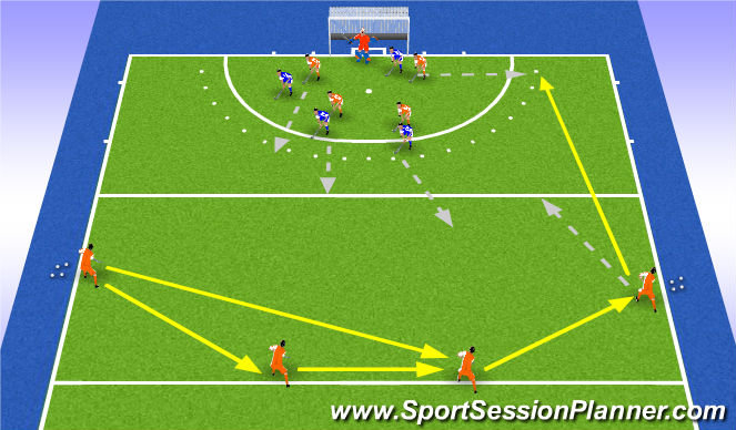 Hockey Session Plan Drill (Colour): Transferring the ball into a 5v4