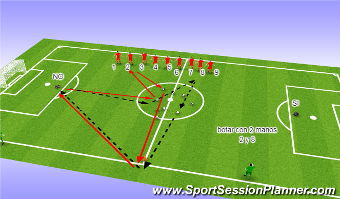 Football/Soccer Session Plan Drill (Colour): progresion