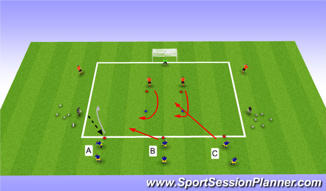 Football/Soccer Session Plan Drill (Colour): slice of the game