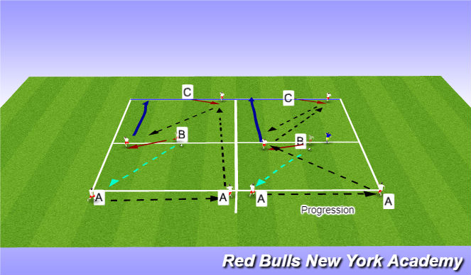 Football/Soccer Session Plan Drill (Colour): Technical /Semi Opposed
