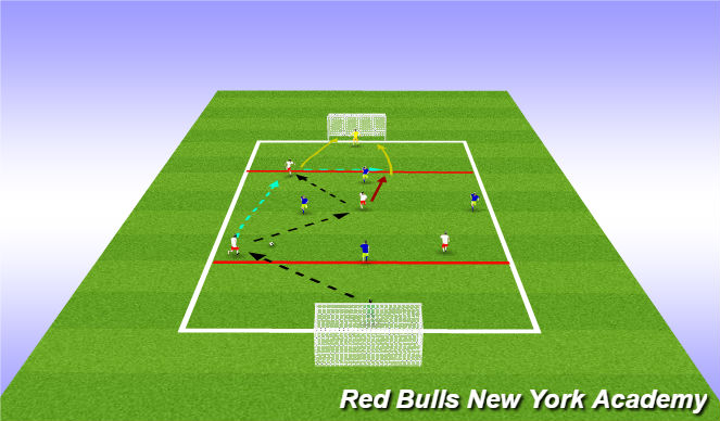 Football/Soccer Session Plan Drill (Colour): Restricted Game