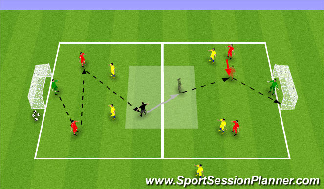 Football/Soccer Session Plan Drill (Colour): Defending in aHigh Press (2) (1-1-1-2)