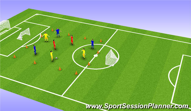 Football/Soccer Session Plan Drill (Colour): Non-directional possession