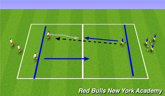 Football/Soccer Session Plan Drill (Colour): Handball to end zones