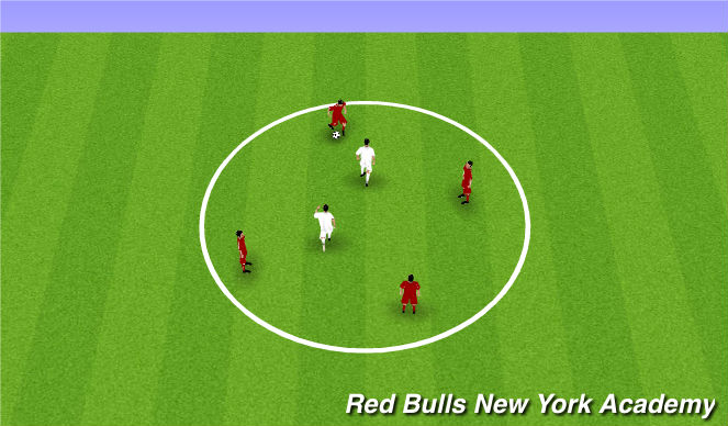 Football/Soccer Session Plan Drill (Colour): Phase 1: Rondo warm-up