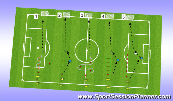 Football/Soccer Session Plan Drill (Colour): Technical Shooting