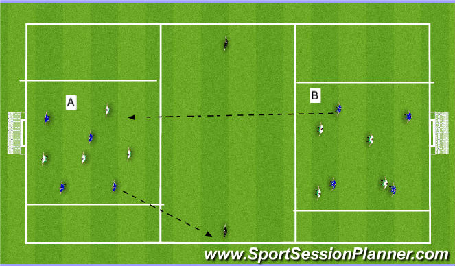 Football/Soccer Session Plan Drill (Colour): Variação de Jogo - Critérios