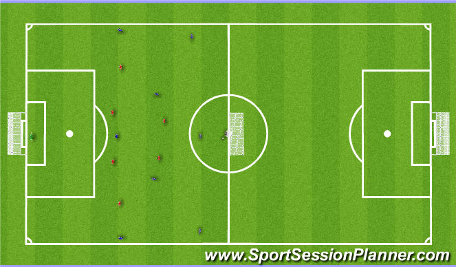 Football/Soccer Session Plan Drill (Colour): Phase of play 1