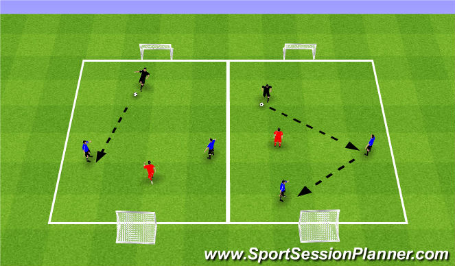 Football/Soccer Session Plan Drill (Colour): 1v1+2