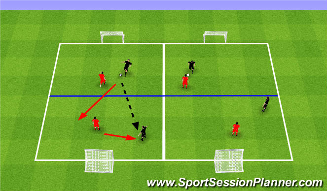 Football/Soccer Session Plan Drill (Colour): 1v1 into 2v1