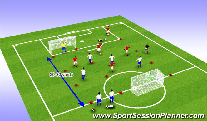 Football/Soccer Session Plan Drill (Colour): Defending overloads
