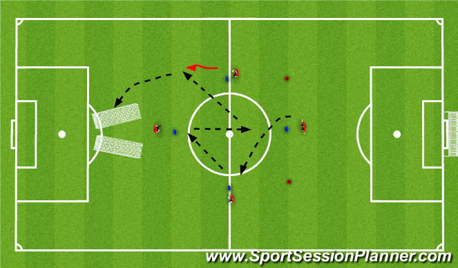 Football/Soccer Session Plan Drill (Colour): Screen 3