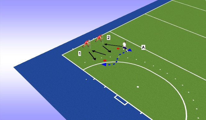 Hockey Session Plan Drill (Colour): forehand/backhand combi