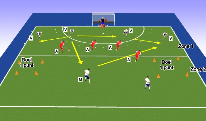 Hockey Session Plan Drill (Colour): Kom Spel