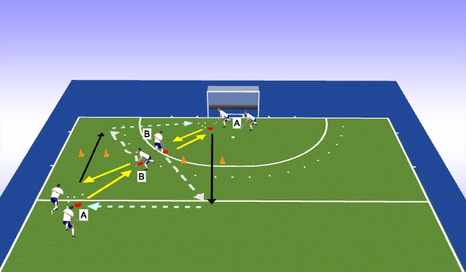 Hockey Session Plan Drill (Colour): aannemen in de loop