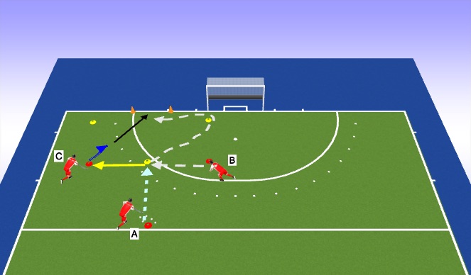 Hockey Session Plan Drill (Colour): scoren en verdedigen