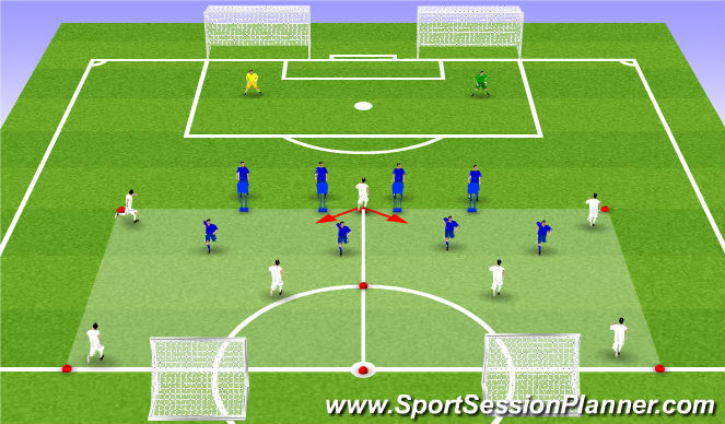 Football/Soccer Session Plan Drill (Colour): 3/4vs2 - Left / Right Side