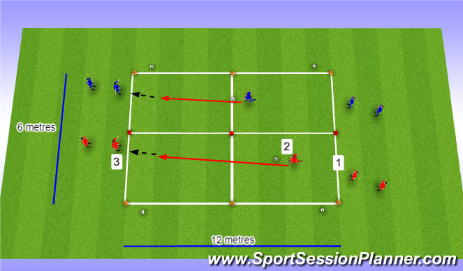 Football/Soccer Session Plan Drill (Colour): Technical Practice 1