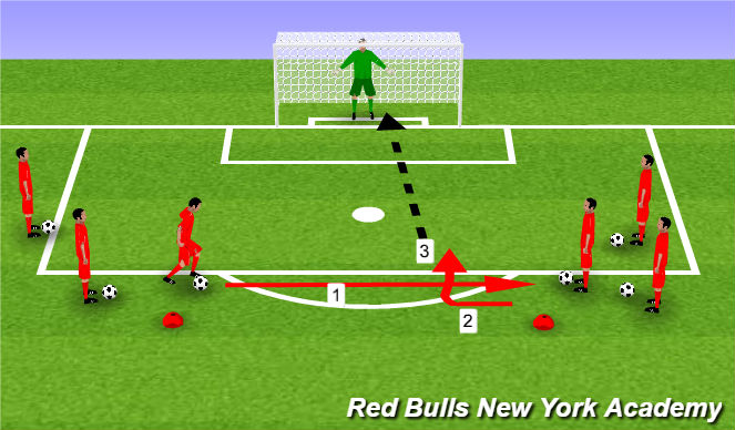 Football/Soccer Session Plan Drill (Colour): Move with shooting