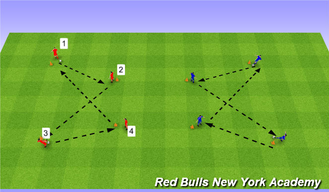 Football/Soccer Session Plan Drill (Colour): Ball Movement