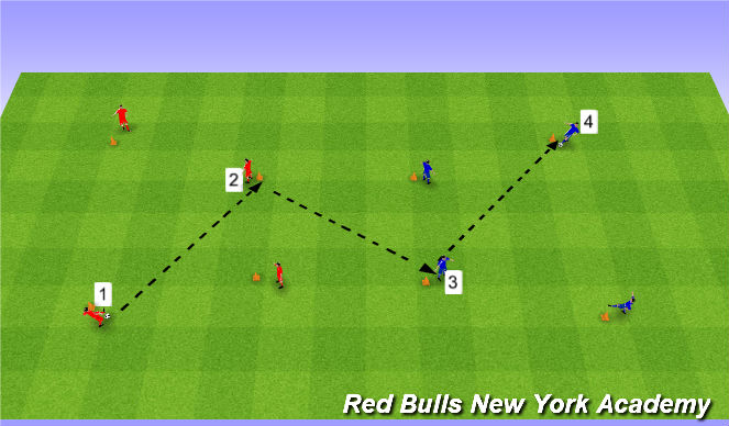 Football/Soccer Session Plan Drill (Colour): Playing Forward Pattern