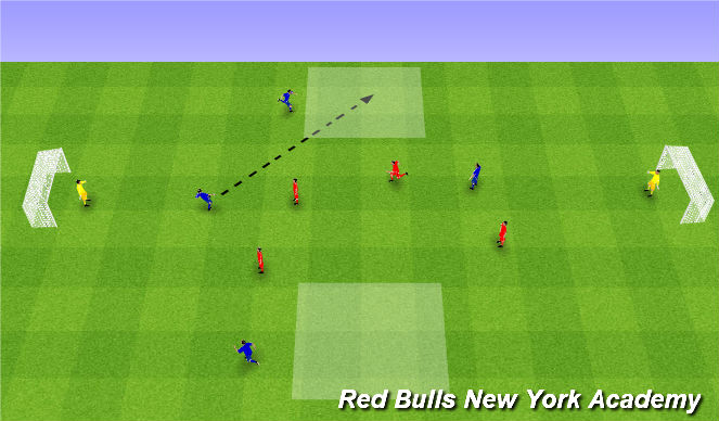 Football/Soccer Session Plan Drill (Colour): Conditioned Game