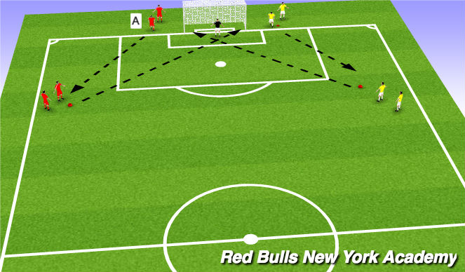 Football/Soccer Session Plan Drill (Colour): Semi & fully