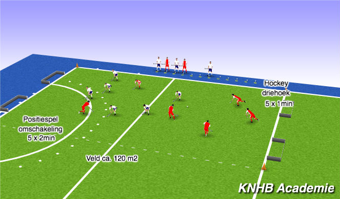 Hockey Session Plan Drill (Colour): 5x2min 5x1min