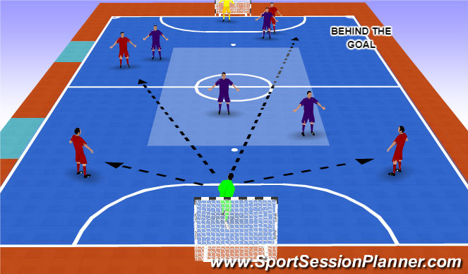 Futsal Session Plan Drill (Colour): Screen 2