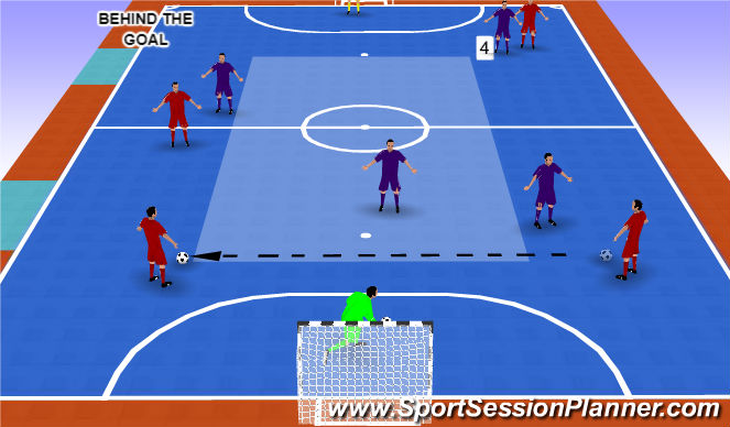 Futsal Session Plan Drill (Colour): Screen 4