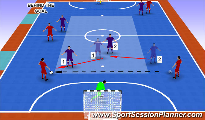 Futsal Session Plan Drill (Colour): Screen 5