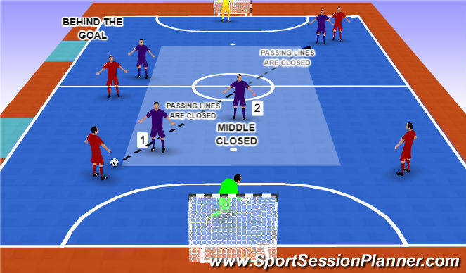 Futsal Session Plan Drill (Colour): Screen 6