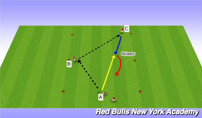Football/Soccer Session Plan Drill (Colour): Developmental Repetitions
