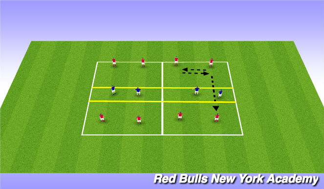 Football/Soccer Session Plan Drill (Colour): Semi Opposed