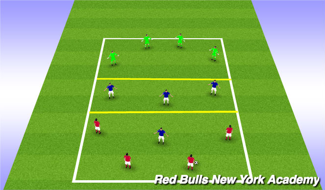 Football/Soccer Session Plan Drill (Colour): Fully Opposed