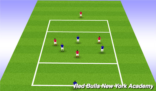 Football/Soccer Session Plan Drill (Colour): Conditioned Game